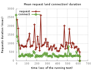 graphes-Perfs-mean_tn