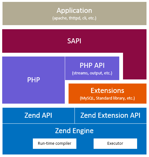 php-core